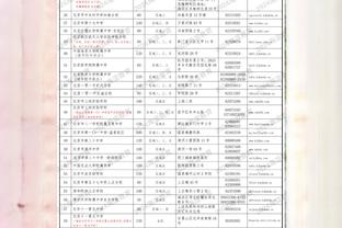 12助0失误！勇士官推晒保罗今日数据并为其拉全明星选票